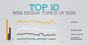 top 10 web design trends of 2014